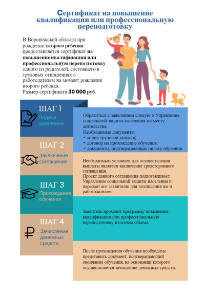 ГКУ ВО Центр занятости населения Петропавловского района информирует.. ГКУ ВО Центр занятости населения Петропавловского района информирует..