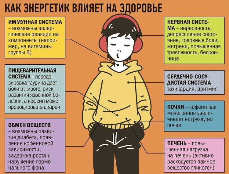 Опасность энергетиков. Влияние на организм человека. Опасность энергетиков. Влияние на организм человека.